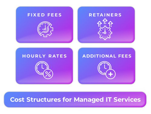 Visual: Managed IT service cost types